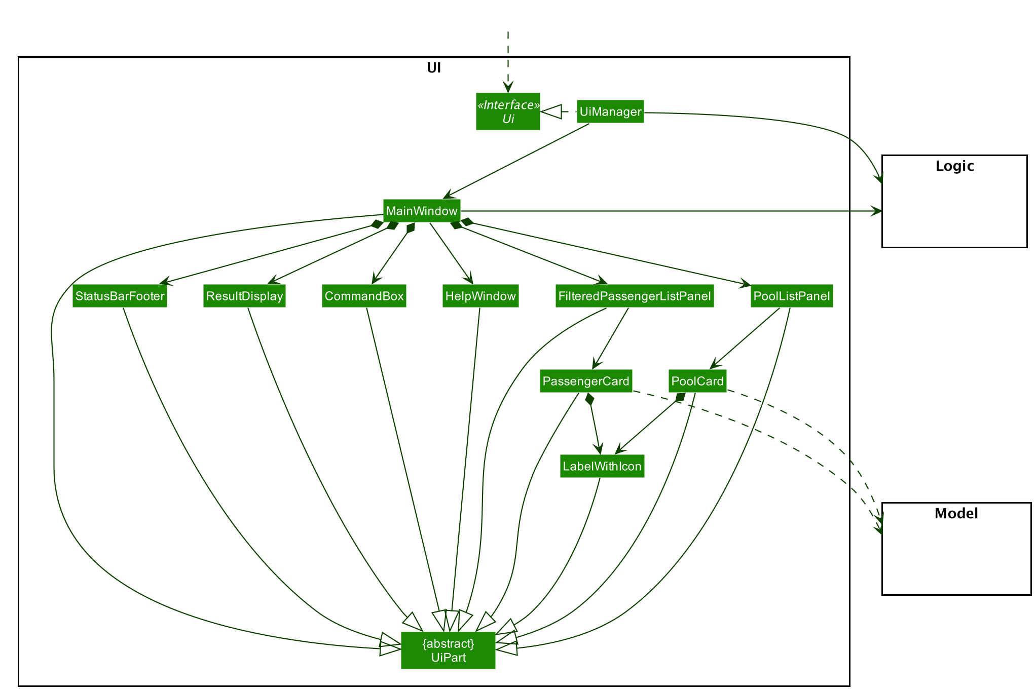 Structure of the UI Component